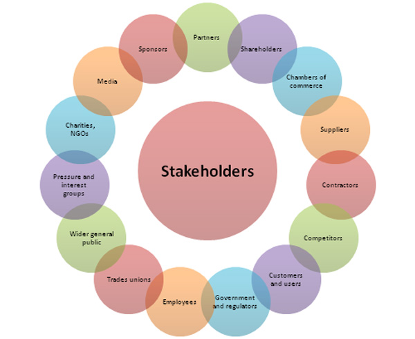 IT Consulting Stakeholder Management